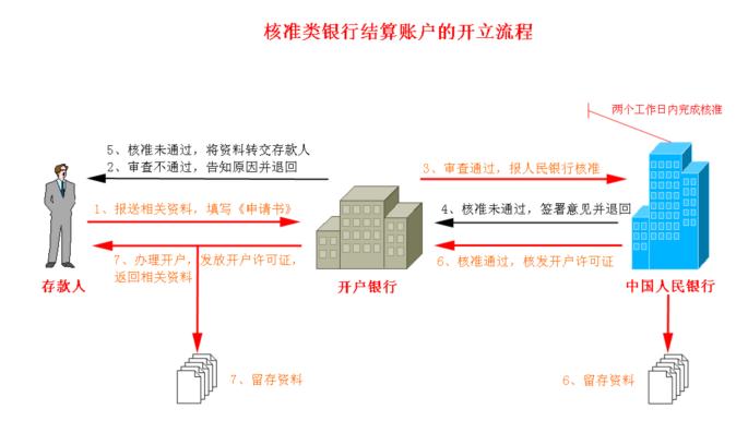开户.jpg